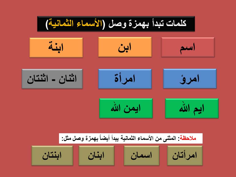 الفرق بين همزة الوصل وهمزة القطع - ما الفرق بين همزة الوصل وهمزة القطع 13249 4