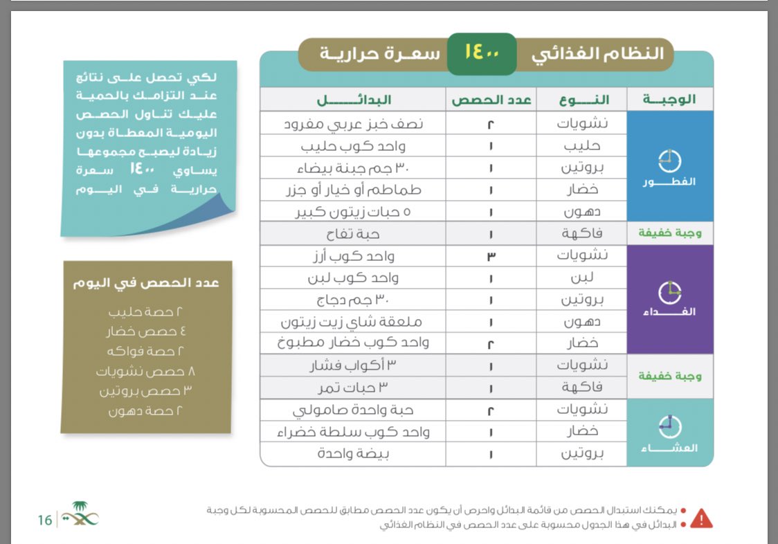 رجيم السعرات الحرارية- هتخلصي من دهون جسمك في وقت قياسي وبسرعه 8726 2