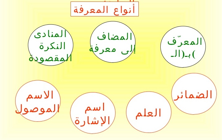 انواع المعرفة العلمية 1780