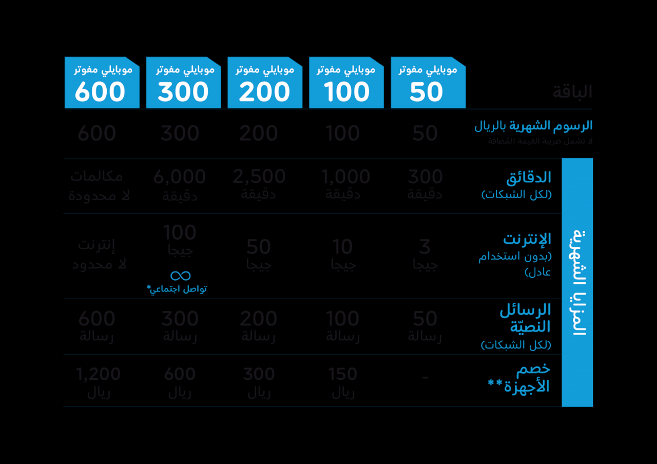 افضل باقات موبايلي , عروض وباقات مقدمه من موبايلي