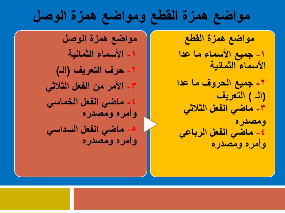 الفرق بين همزة الوصل وهمزة القطع - ما الفرق بين همزة الوصل وهمزة القطع 13249 11