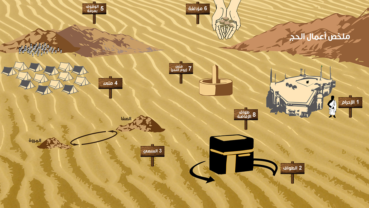 خطوات الحج بالصور - طرق الحج بالصور 12944 9