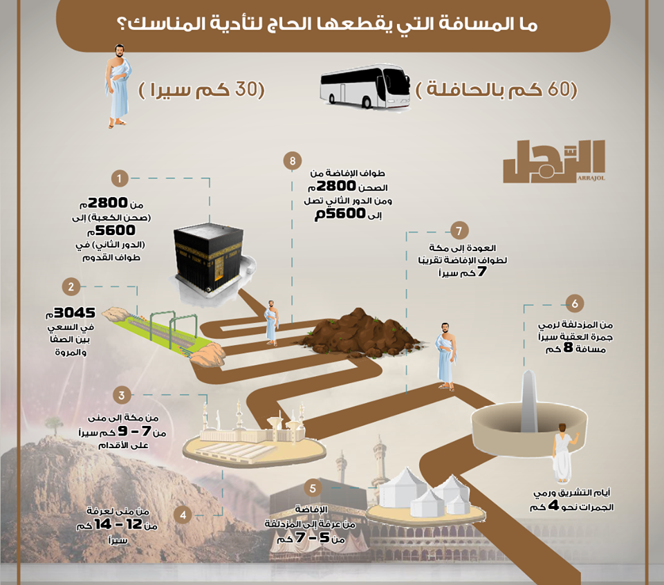 خطوات الحج بالصور - طرق الحج بالصور 12944 2