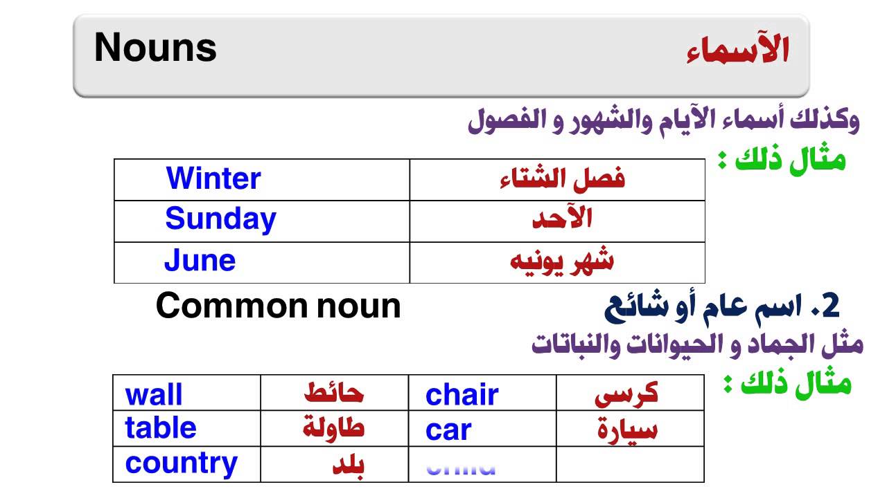 اسم في بالانجليزي - اسمك بالانجليزية 13436 1