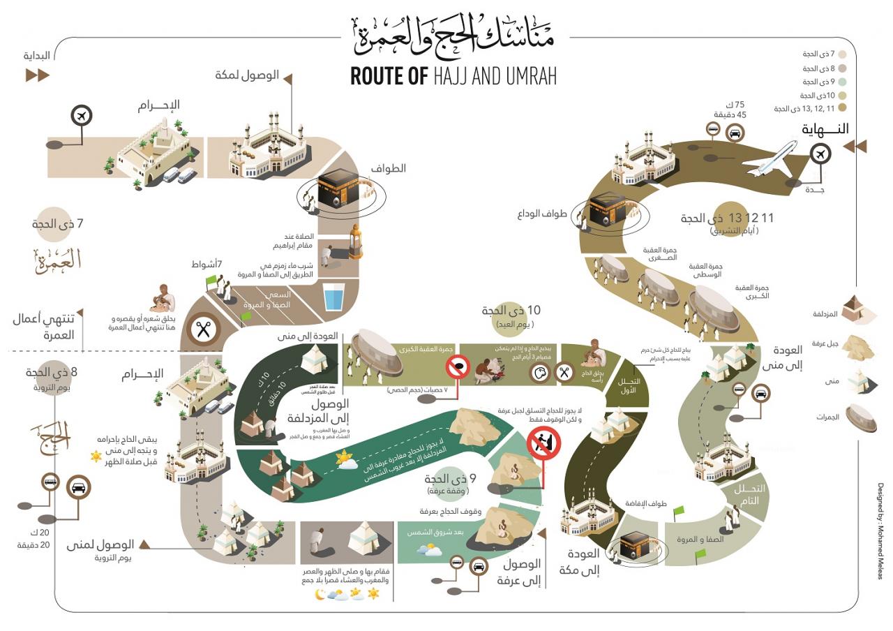 خطوات الحج بالصور - طرق الحج بالصور 12944 2