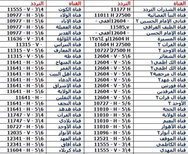 احدث ترددات النايل سات فيس بوك