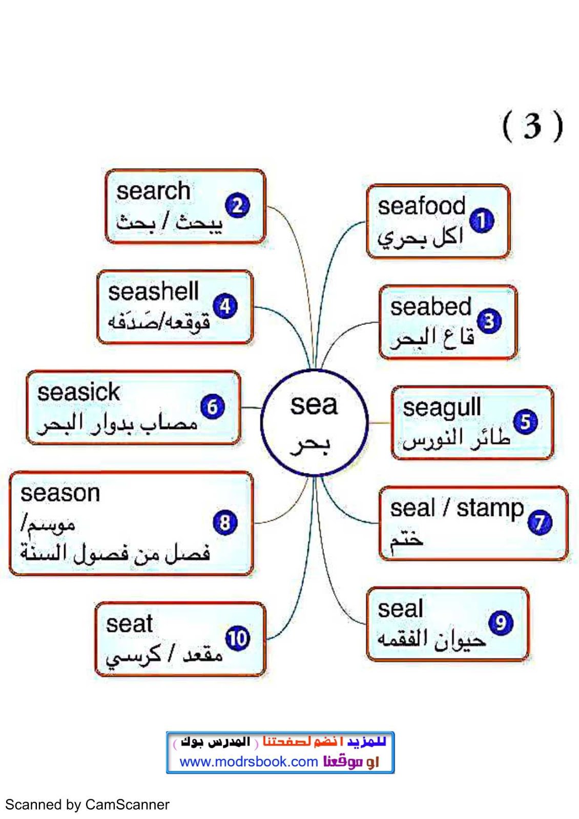 كلمات باللغة الانجليزية - صور كلمات ستنفعك فى كل مكان 1109 4