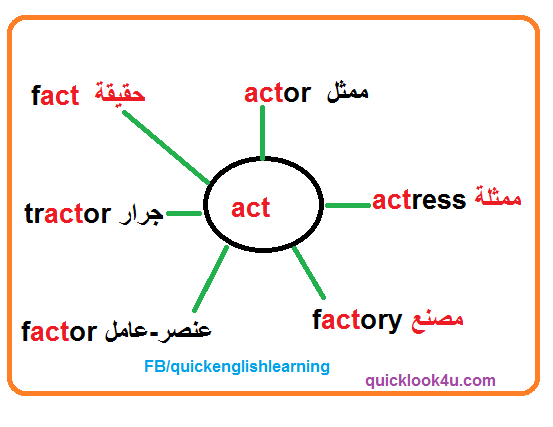 كلمات باللغة الانجليزية - صور كلمات ستنفعك فى كل مكان 1109 1