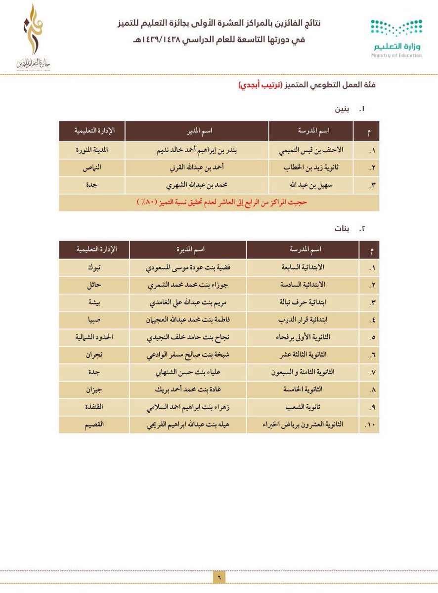 ماذا يعنى اسم الاحنف - ما معني اسم الاحنف 13131 1