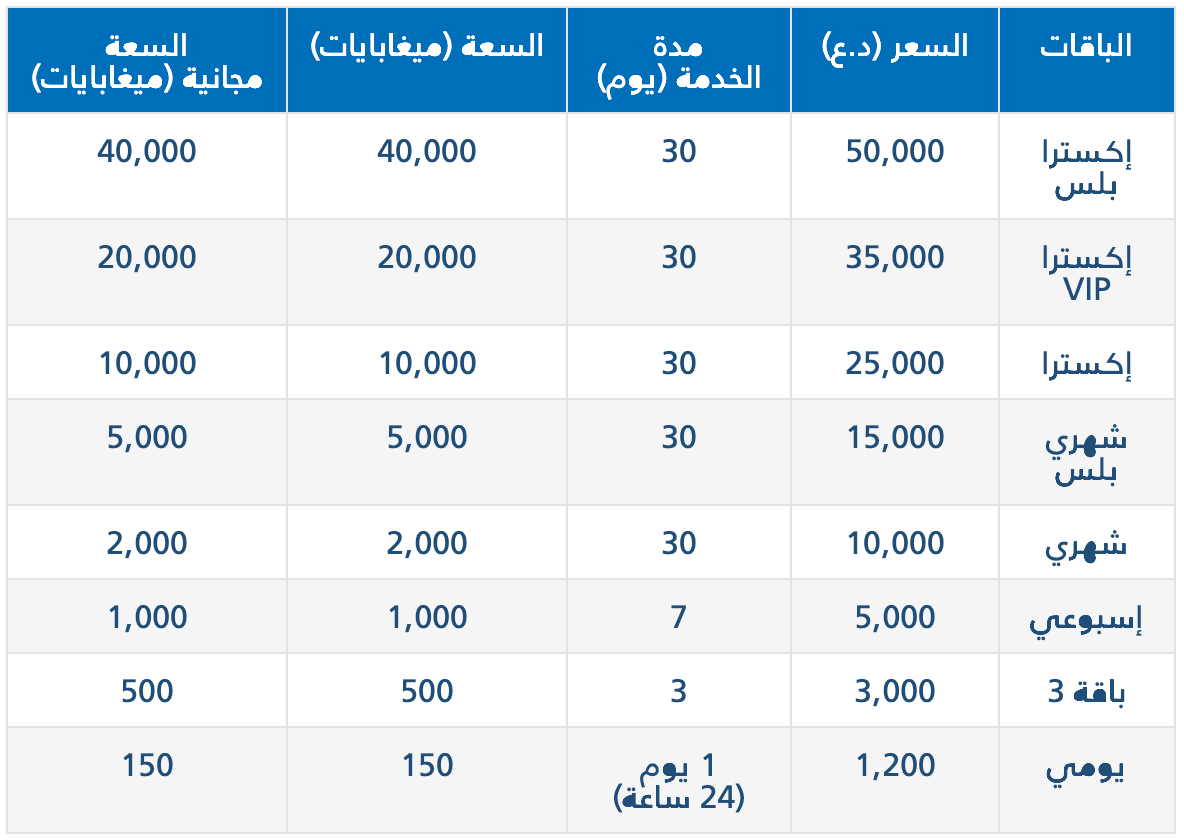 عروض خطوط كورك , كيفية تفعيل خط كورك