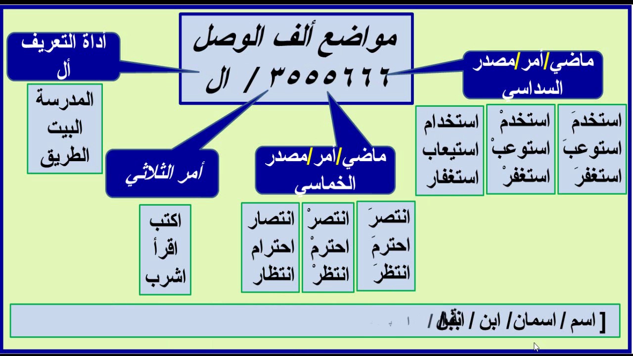 الفرق بين همزة الوصل وهمزة القطع - ما الفرق بين همزة الوصل وهمزة القطع 13249 7