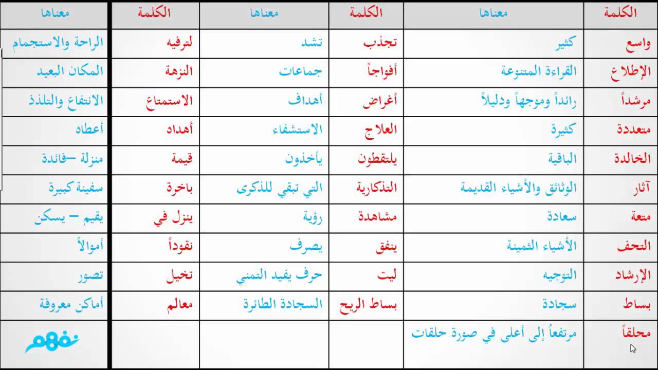 مرادفات الكلمات العربية بالعربية - معجم المرادفات 13410 1