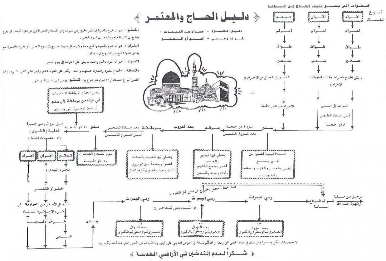 خطوات الحج بالصور - طرق الحج بالصور 12944 3