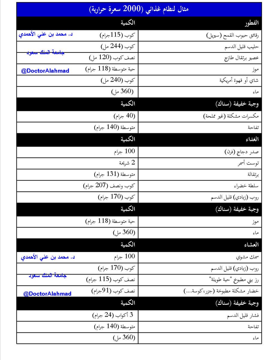 رجيم السعرات الحرارية- هتخلصي من دهون جسمك في وقت قياسي وبسرعه 8726 9