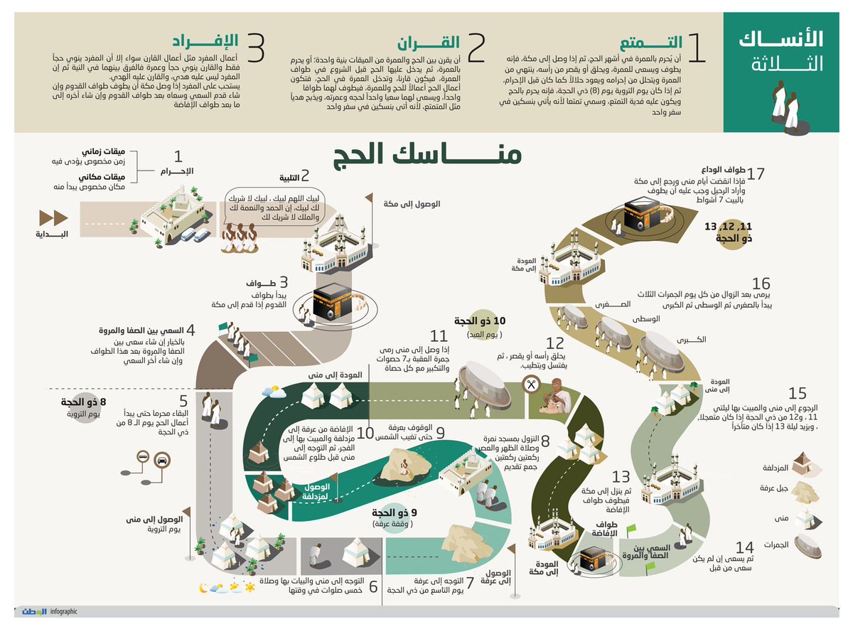 خطوات الحج بالصور - طرق الحج بالصور 12944 6