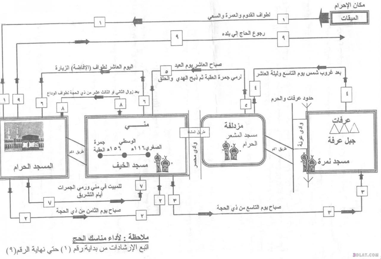 خطوات الحج بالصور - طرق الحج بالصور 12944 1