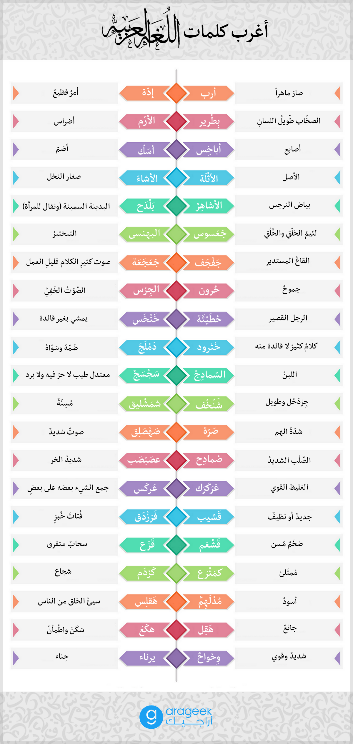 كلمات عربية 9045 3