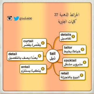 كلمات باللغة الانجليزية - صور كلمات ستنفعك فى كل مكان 1109 3