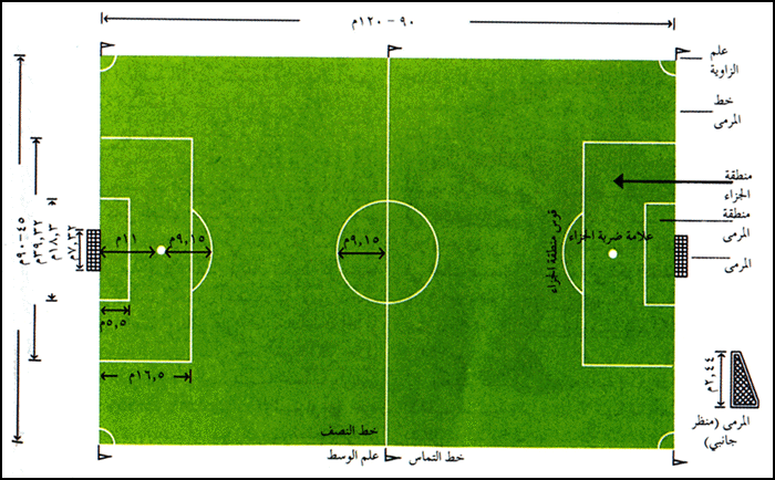 رسم ملعب كرة القدم - اجمل الرسومات لملاعب كرة القدم 982
