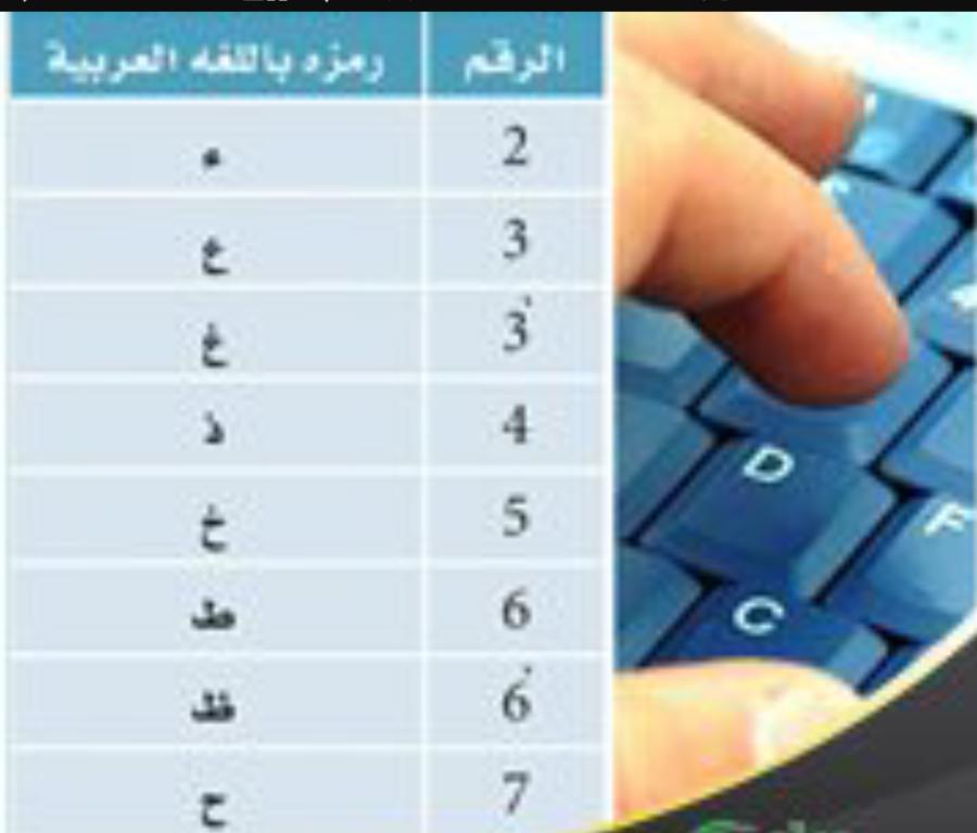 حرف الخاء بالفرانكو - معنى حرف الخاء فى الفرانكو 13123 1