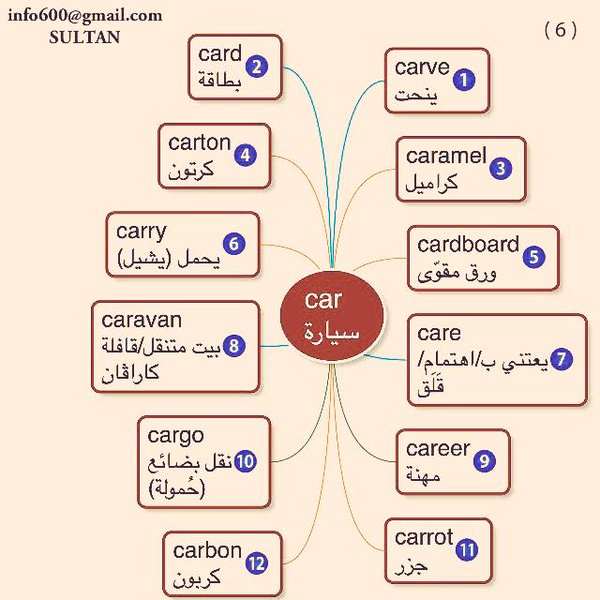 كلمات باللغة الانجليزية - صور كلمات ستنفعك فى كل مكان 1109 6