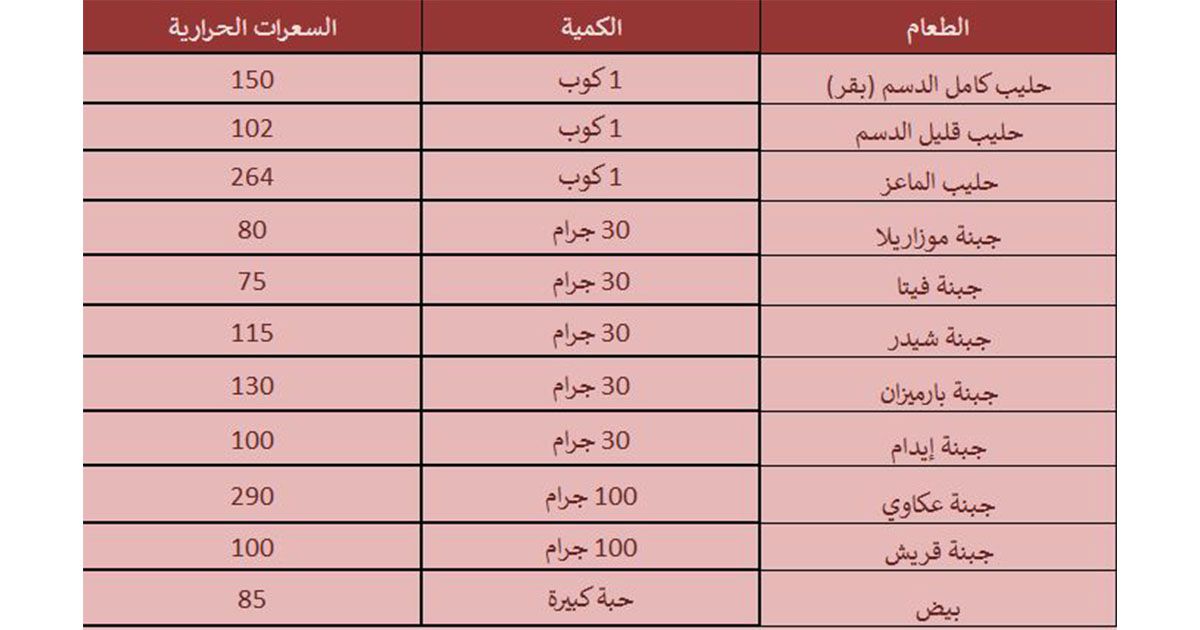 رجيم 1000 سعرة حرارية مجرب - نصائح مجربة للرجيم 13173 11