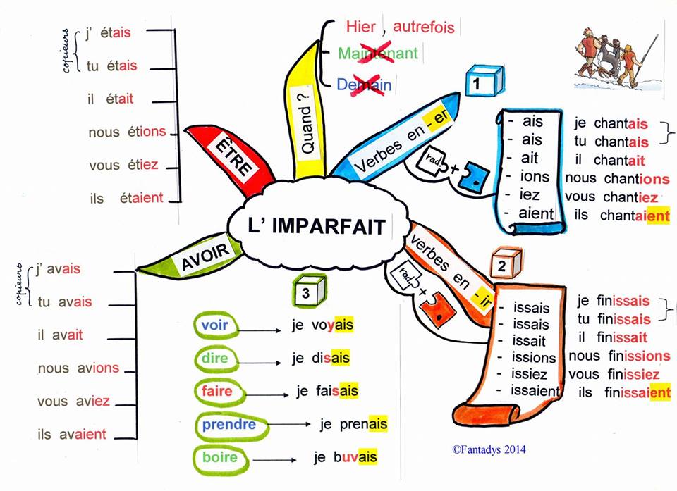 تعليم اللغة الفرنسية للمبتدئين بالصوت والصورة - اساسيات اللغة الفرنسية 13542 7