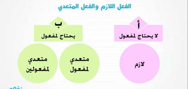 اسم الفاعل من الفعل تعاون هو - نبذه بسيطه عن قواعد النحو 18104