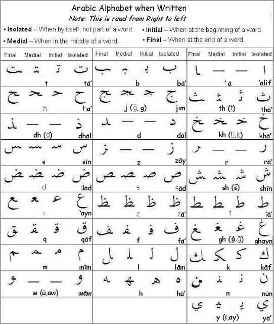 حروف اللغة الصينية ونطقها - اتعلم اللغه الصينيه 460 1