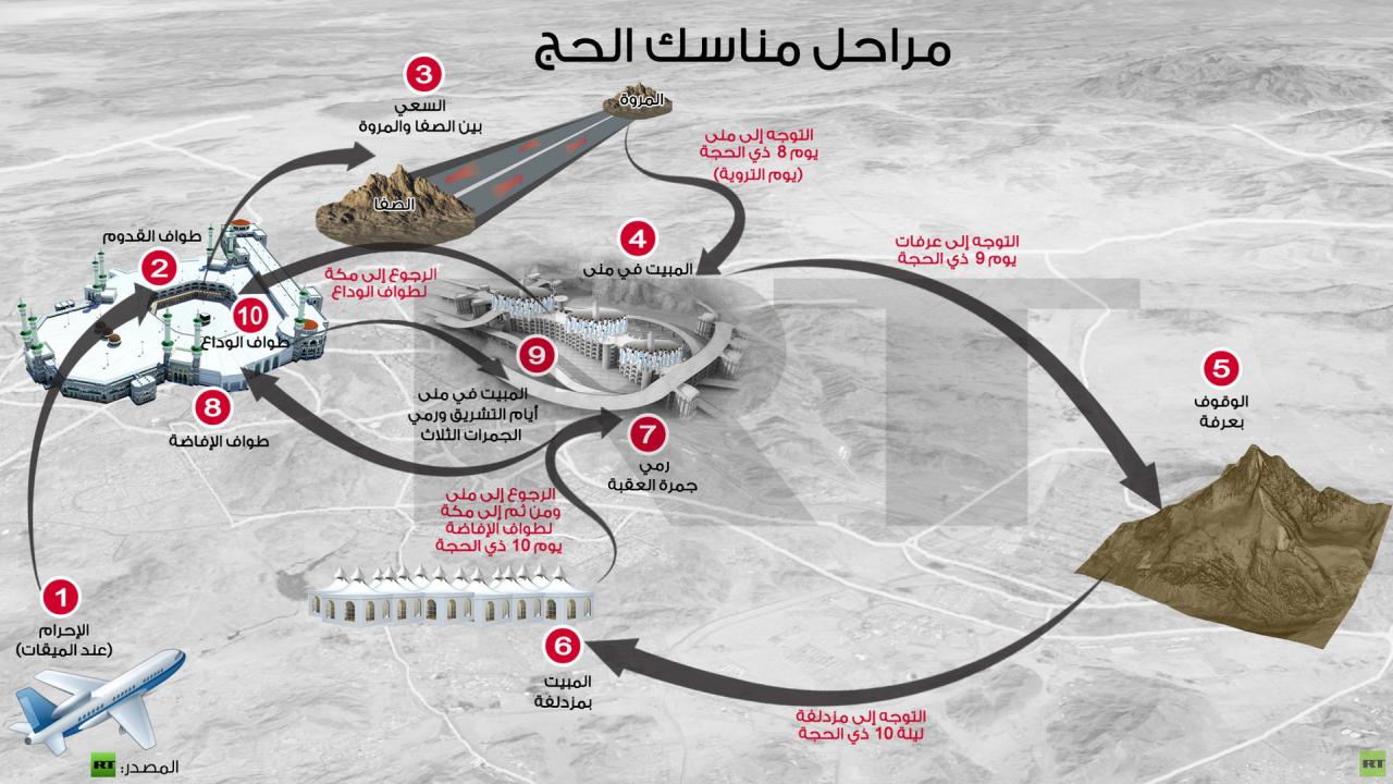 خطوات الحج بالصور - طرق الحج بالصور 12944 5