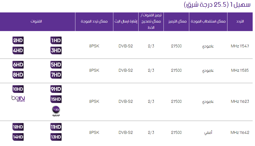 تردد قناة Bein Sport - احدث تردد لقناة Bein Sport 1730 1