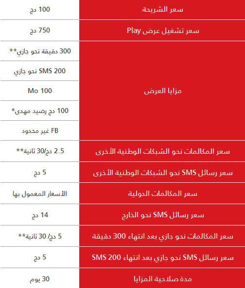 عروض جيزي 800 دج - عرض إمتياز جديد من جازي 18292 7