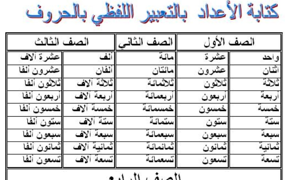 كتابة الاعداد بالحروف - اجمل الصور للاعداد المكتوبه بالحروف 772