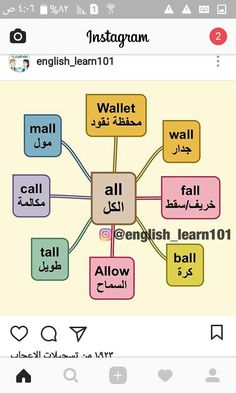 كلمات باللغة الانجليزية - صور كلمات ستنفعك فى كل مكان 1109 2