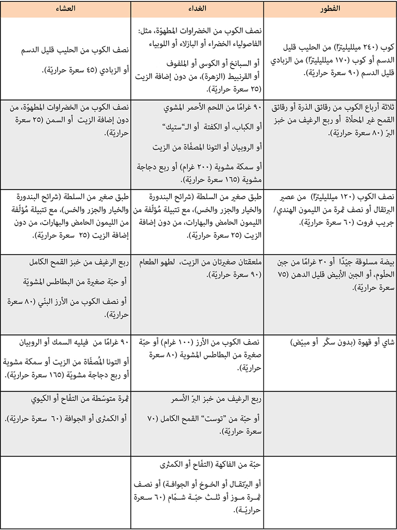 رجيم السعرات الحرارية- هتخلصي من دهون جسمك في وقت قياسي وبسرعه 8726 5