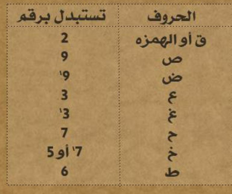 حرف الخاء بالفرانكو - معنى حرف الخاء فى الفرانكو 13123