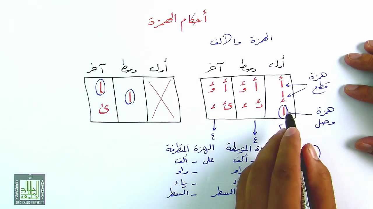 الفرق بين همزة الوصل وهمزة القطع - ما الفرق بين همزة الوصل وهمزة القطع 13249 3