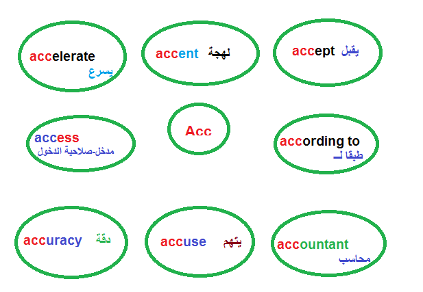 كلمات باللغة الانجليزية - صور كلمات ستنفعك فى كل مكان 1109