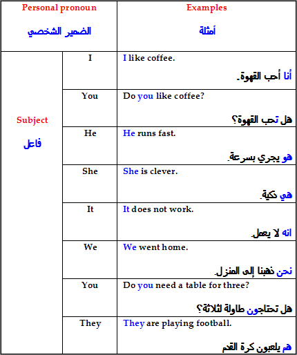 تعبير عن نفسي بالانجليزي - كيف اتحدث عن نفسي بالانجليزي 7235 2