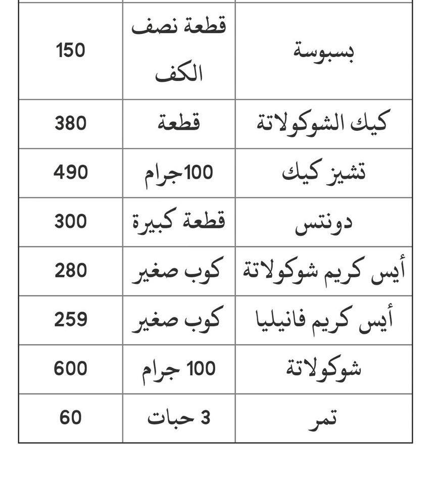 رجيم السعرات الحرارية- هتخلصي من دهون جسمك في وقت قياسي وبسرعه 8726 6